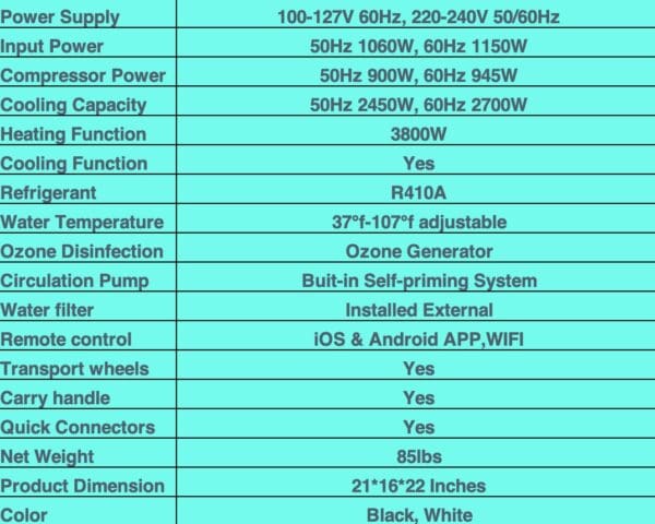 A table with the names of different generators.